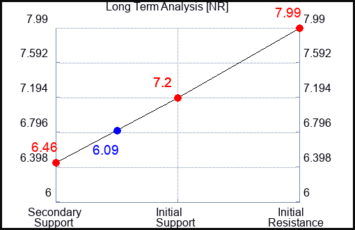NR Long Term Analysis for January 20 2024