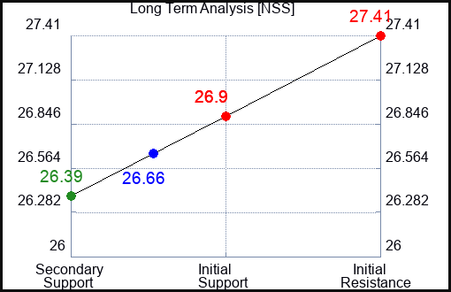 NSS Long Term Analysis for January 20 2024
