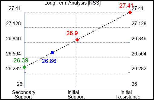 NSS Long Term Analysis for January 20 2024 NSS Long Term Analysis for January 20 2024