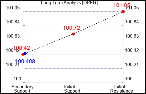 OPER Long Term Analysis for January 21 2024 OPER Long Term Analysis for January 21 2024