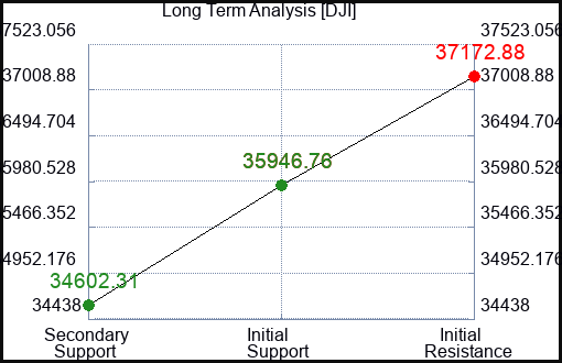 POTX Long Term Analysis for January 21 2024