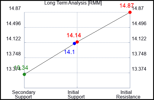 RMM Long Term Analysis for January 21 2024