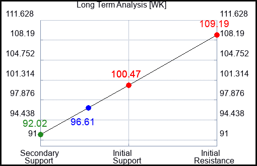 WK Long Term Analysis for January 23 2024