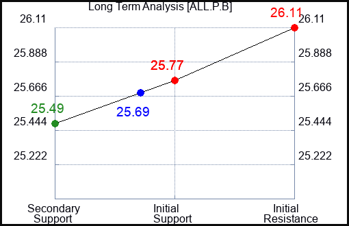 ALL.P.B Long Term Analysis for January 24 2024 ALL.P.B Long Term Analysis for January 24 2024