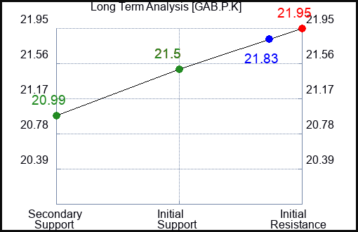 GAB.P.K Long Term Analysis for January 24 2024 GAB.P.K Long Term Analysis for January 24 2024