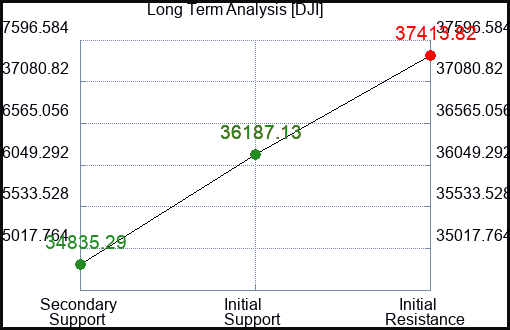 MER.P.K Long Term Analysis for January 24 2024