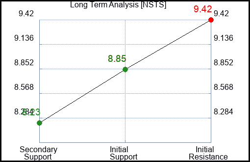 NSTS Long Term Analysis for January 25 2024