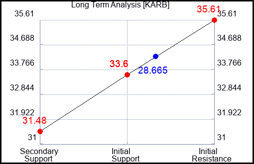 KARB Long Term Analysis for January 25 2024 KARB Long Term Analysis for January 25 2024