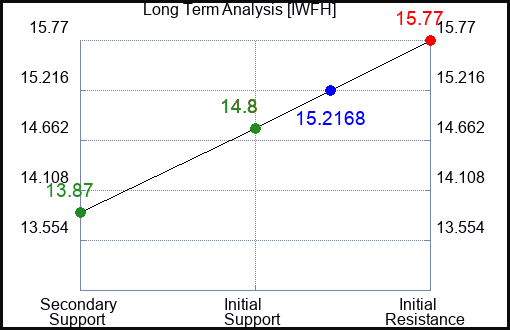 IWFH Long Term Analysis for January 25 2024 IWFH Long Term Analysis for January 25 2024