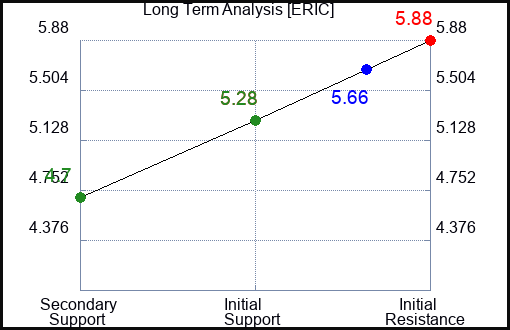ERIC Long Term Analysis for January 25 2024