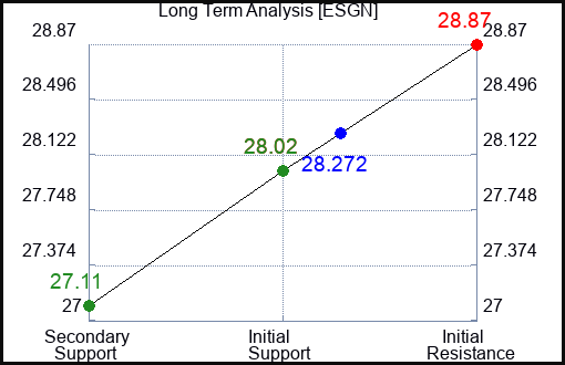 ESGN Long Term Analysis for January 25 2024