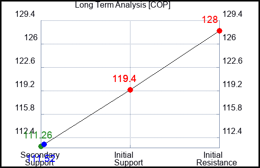 COP Long Term Analysis for January 26 2024