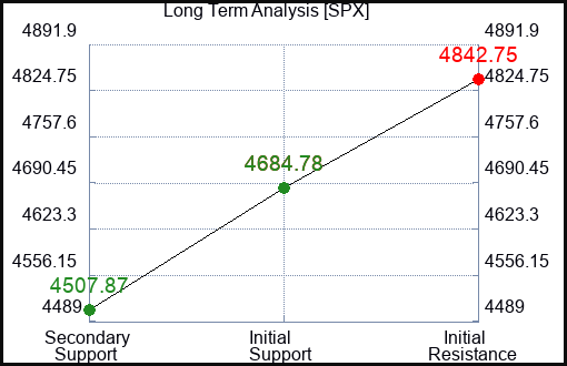 SPX Long Term Analysis for January 26 2024