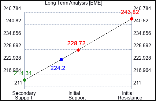 EME Long Term Analysis for January 26 2024