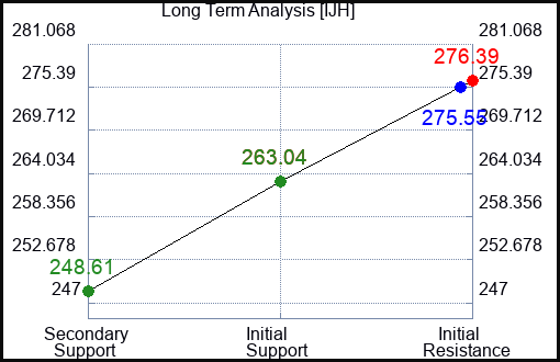 IJH Long Term Analysis for January 26 2024