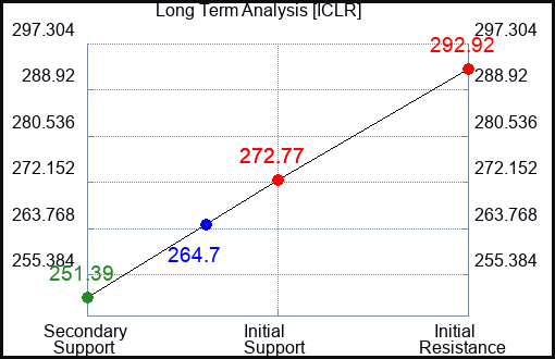 ICLR Long Term Analysis for January 30 2024