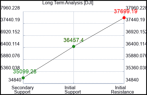 NMI Long Term Analysis for January 31 2024