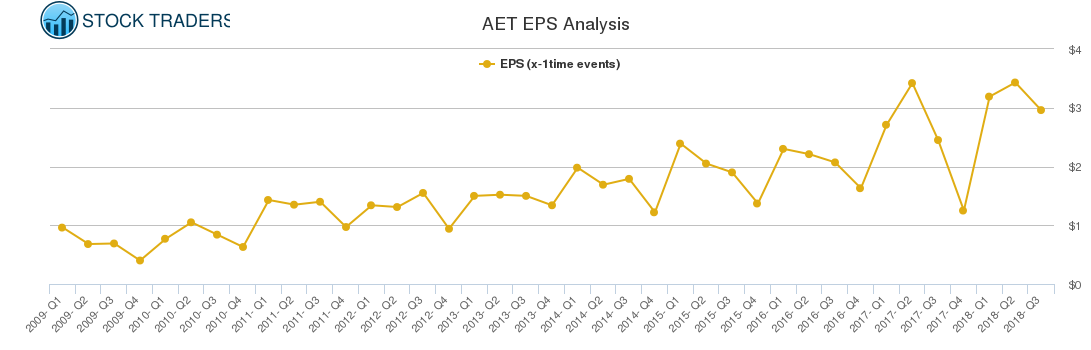 AET EPS Analysis