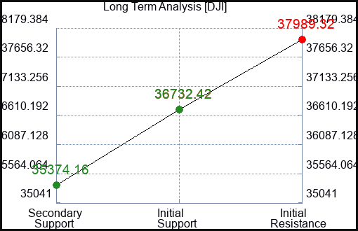 HSMV Long Term Analysis for February 10 2024