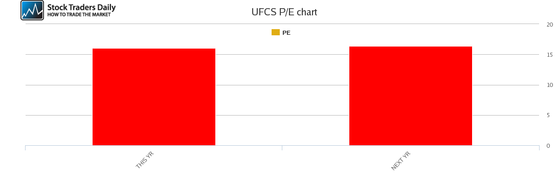UFCS PE chart