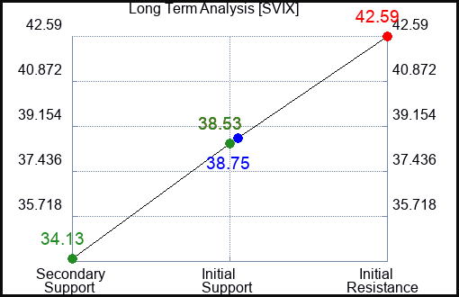 SVIX Long Term Analysis for February 14 2024