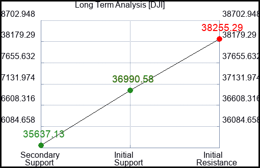 JWSM.U Long Term Analysis for February 15 2024