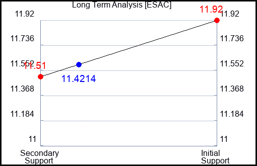 ESAC Long Term Analysis for February 16 2024 ESAC Long Term Analysis for February 16 2024