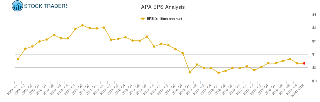APA EPS Analysis