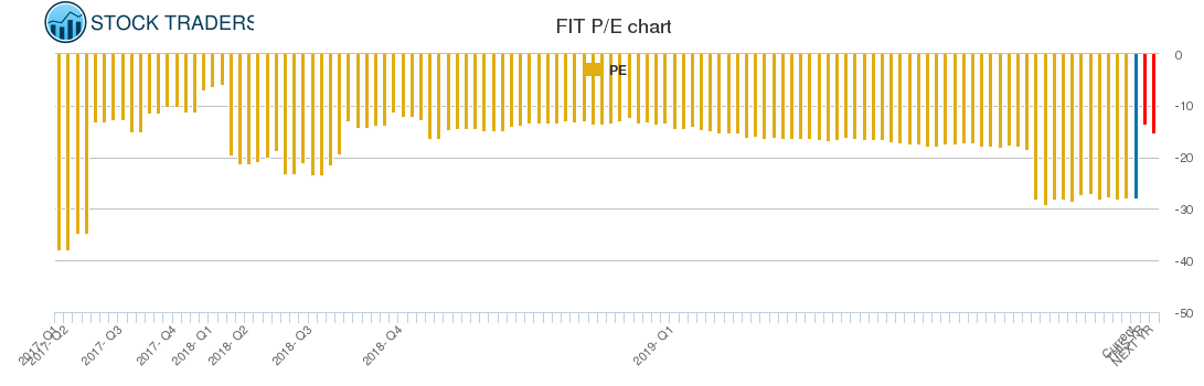 FIT PE chart