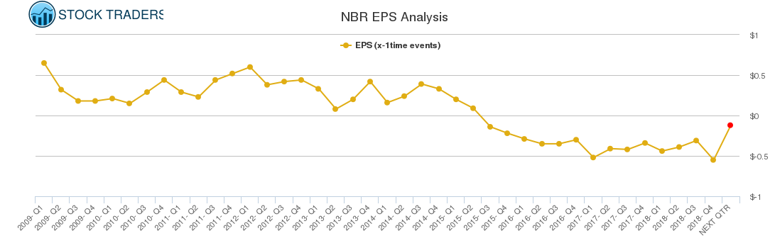 NBR EPS Analysis