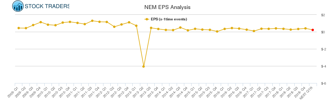 NEM EPS Analysis
