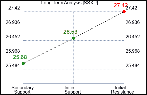 SSXU Long Term Analysis for February 23 2024