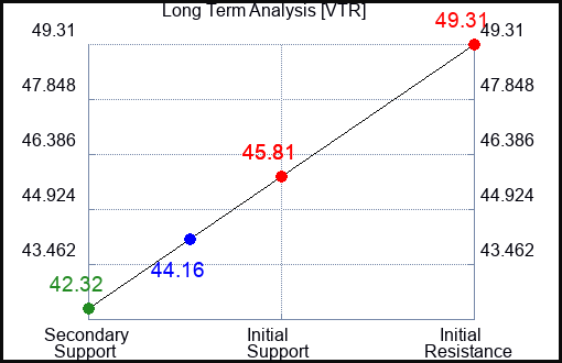 VTR Long Term Analysis for February 24 2024