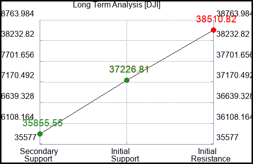 XJUN Long Term Analysis for February 25 2024