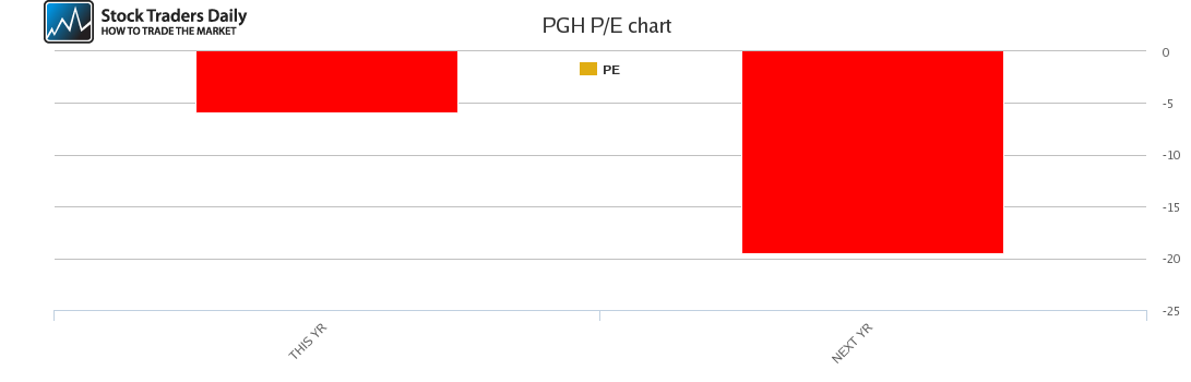 PGH PE chart