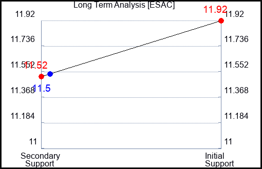 ESAC Long Term Analysis for February 27 2024 ESAC Long Term Analysis for February 27 2024