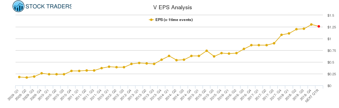 V EPS Analysis