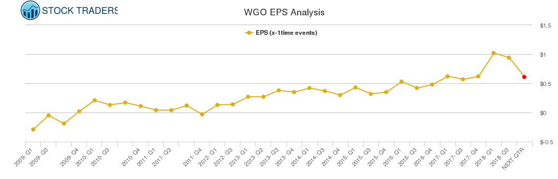 WGO EPS Analysis