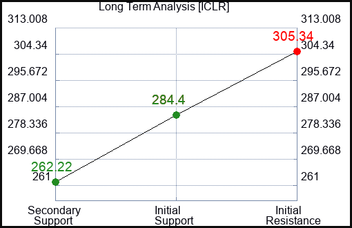 ICLR Long Term Analysis for March 2 2024