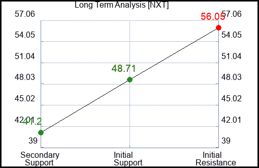 NXT Long Term Analysis for March 4 2024