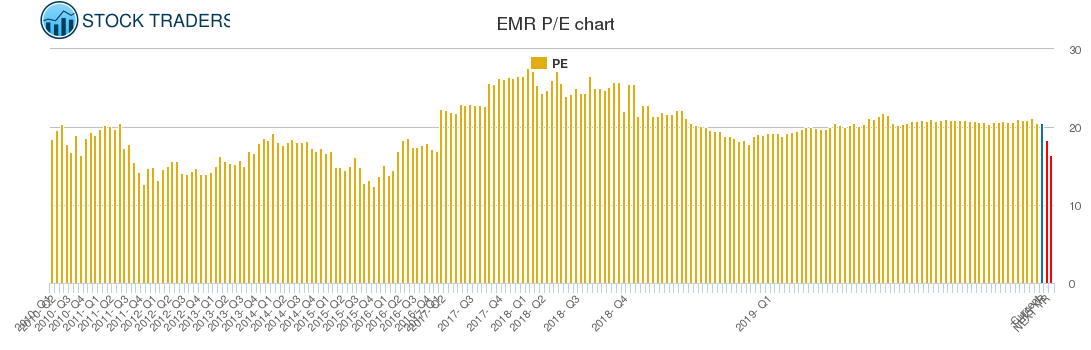 EMR PE chart