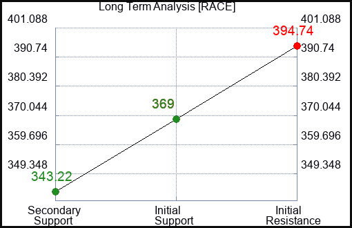 RACE Long Term Analysis for March 4 2024