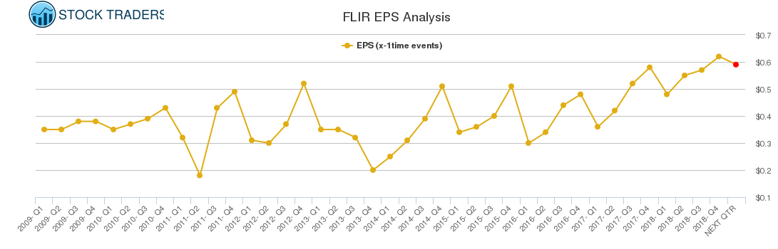 FLIR EPS Analysis FLIR EPS Analysis