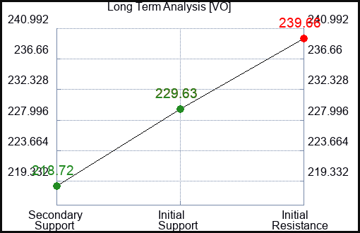 VO Long Term Analysis for March 6 2024