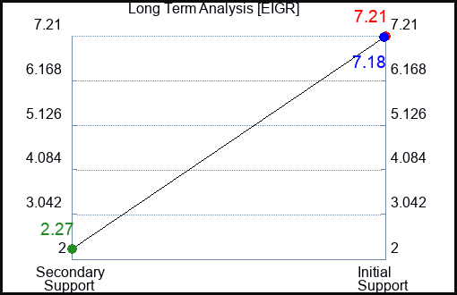 EIGR Long Term Analysis for March 7 2024 EIGR Long Term Analysis for March 7 2024
