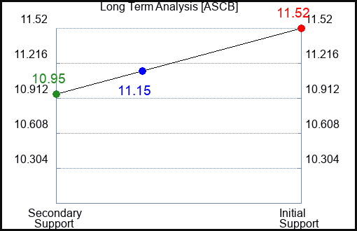 ASCB Long Term Analysis for March 8 2024