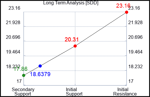 SDD Long Term Analysis for March 8 2024