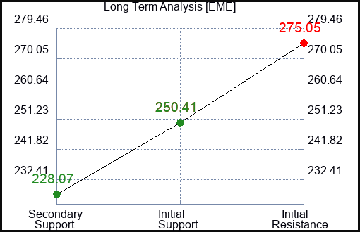 EME Long Term Analysis for March 9 2024