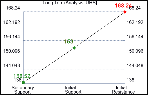 UHS Long Term Analysis for March 10 2024