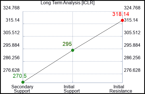 ICLR Long Term Analysis for March 13 2024